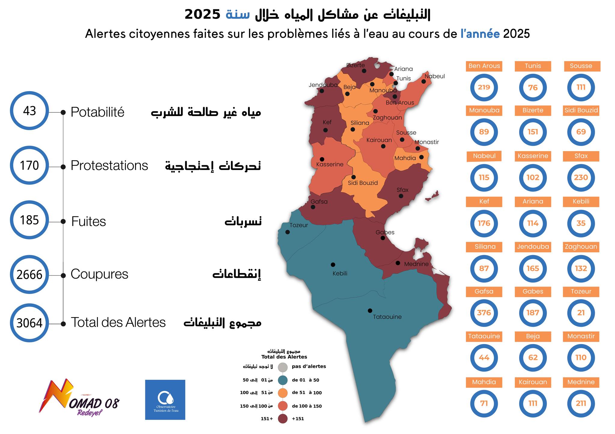 Bilan annuel des alertes – Carte de la soif 2025